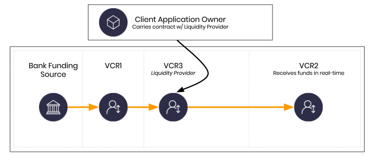 Dwolla Liquidity Provider