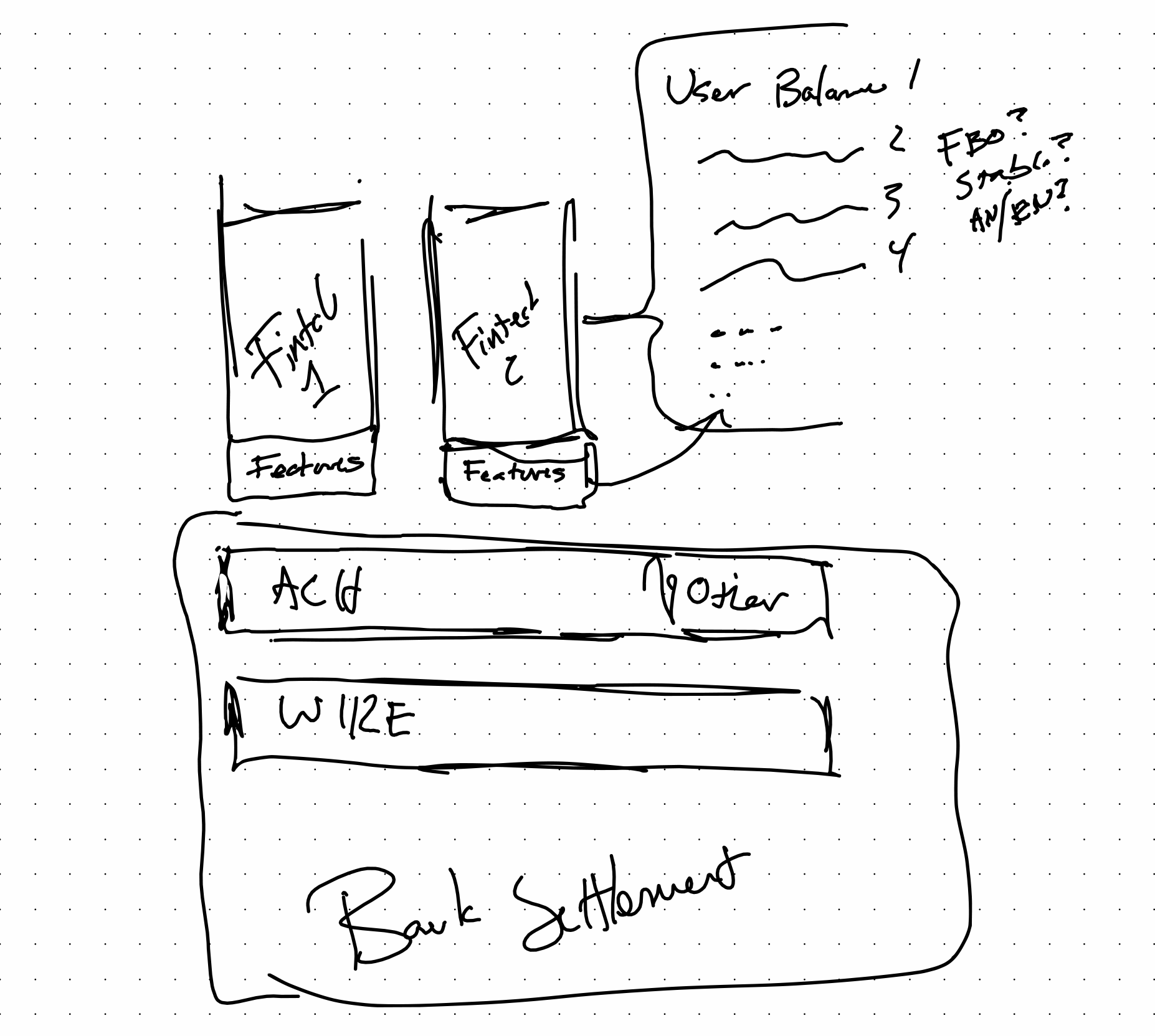 Ben Milne FinTech Stack - Current