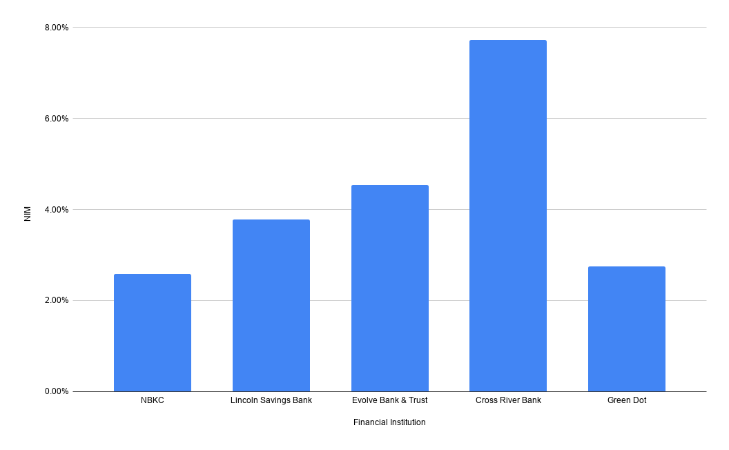 Ben Milne FinTech Banks Interest Margin